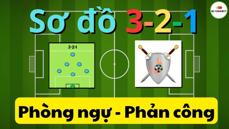 Khám Phá Sơ Đồ 3-2-1: Chiến Thuật Phòng Ngự Vững Chắc