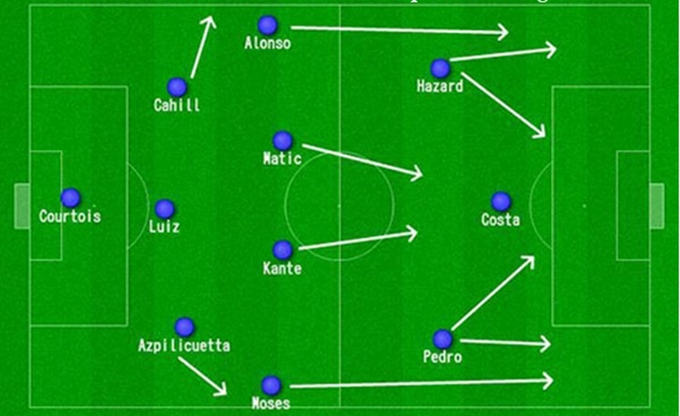 Khám Phá Sơ Đồ 3-2-1: Chiến Thuật Phòng Ngự Vững Chắc